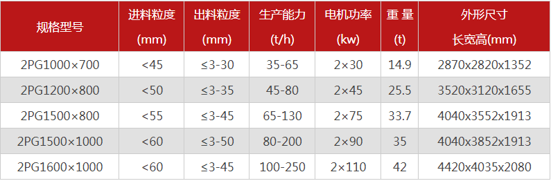 液壓雙輥制砂機(jī)的制砂物料有哪些，型號(hào)有哪些可選？