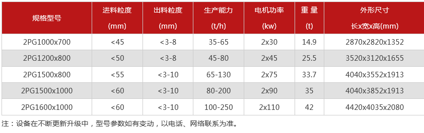 液壓對輥制砂機(jī)